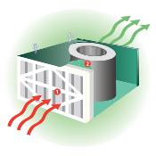 Système de filtration d'air AC400